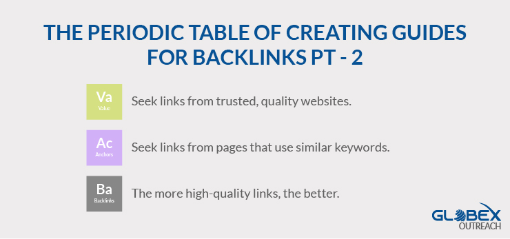 THE PERIODIC TABLE OF CREATING GUIDES FOR BACKLINKS PT - 2