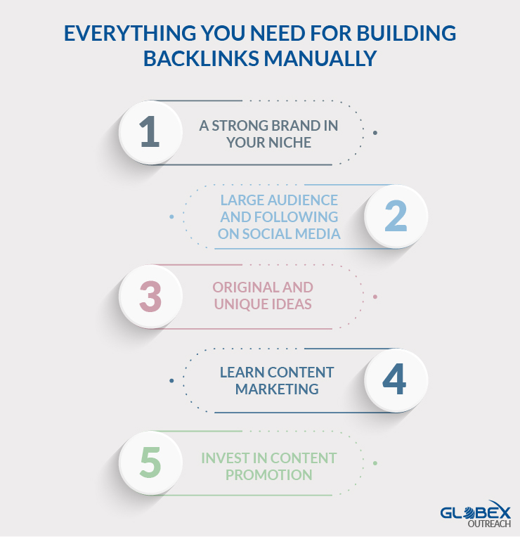 EVERYTHING YOU NEED FOR BUILDING BACKLINKS MANUALLY