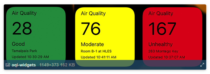 Widgets for Users