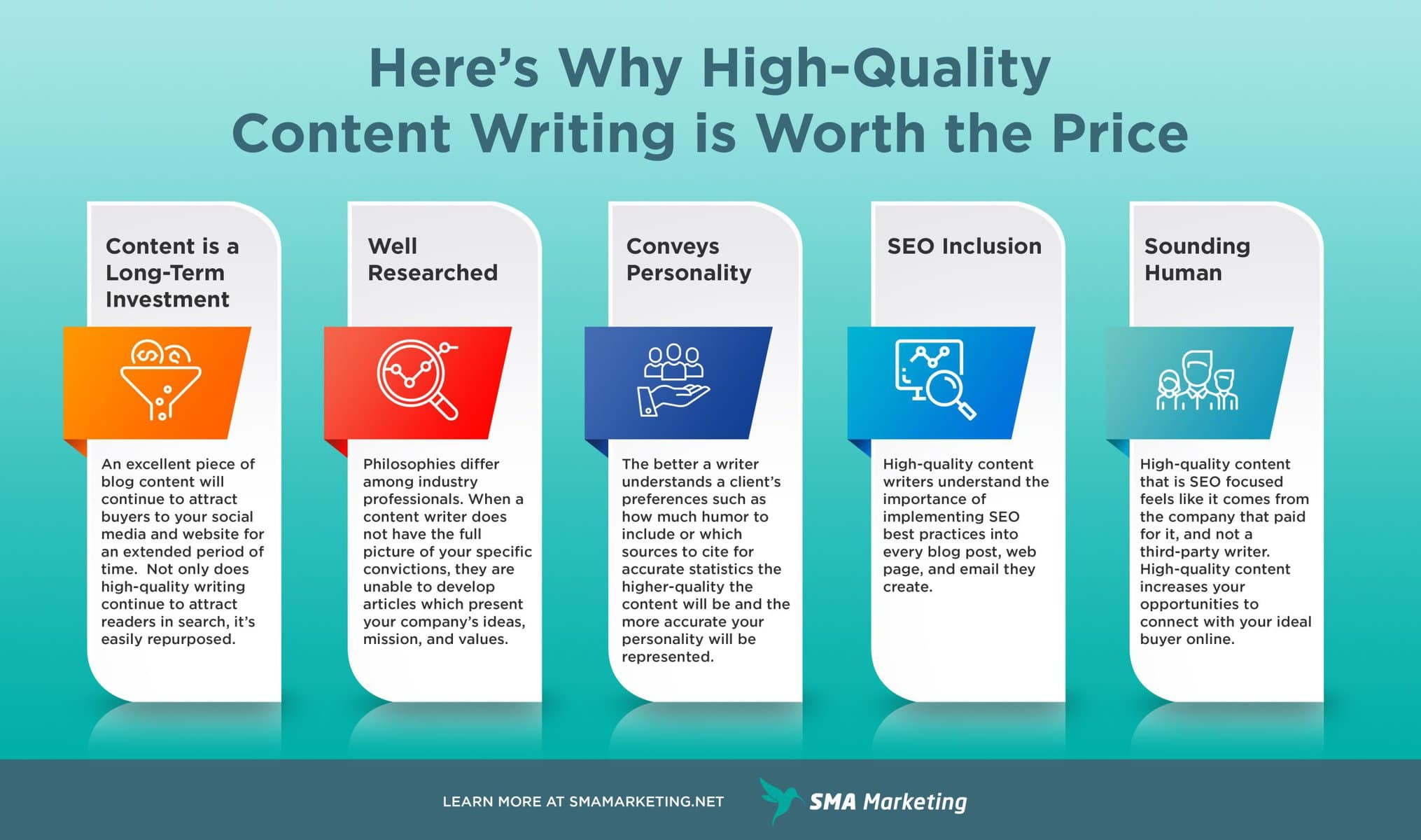 Content strategy