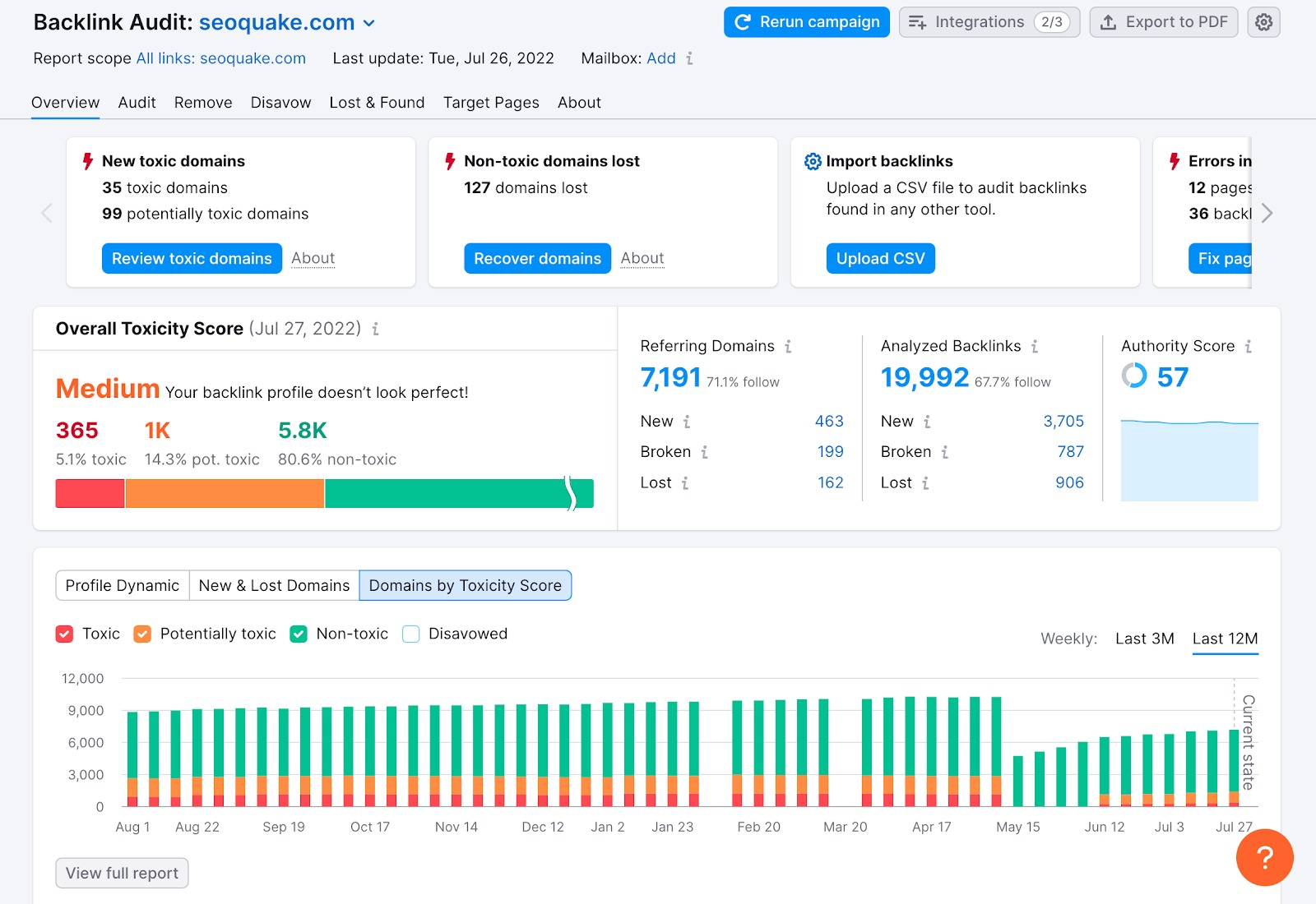 SEMrush BAcklink Audit