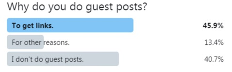 Do-Follow Guest Post Links