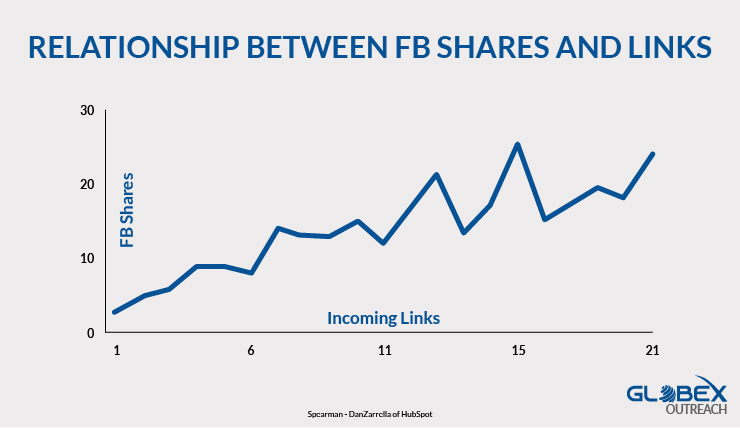 Fb Shares and Links