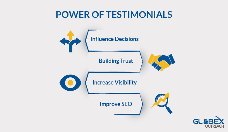Power of Testimonials