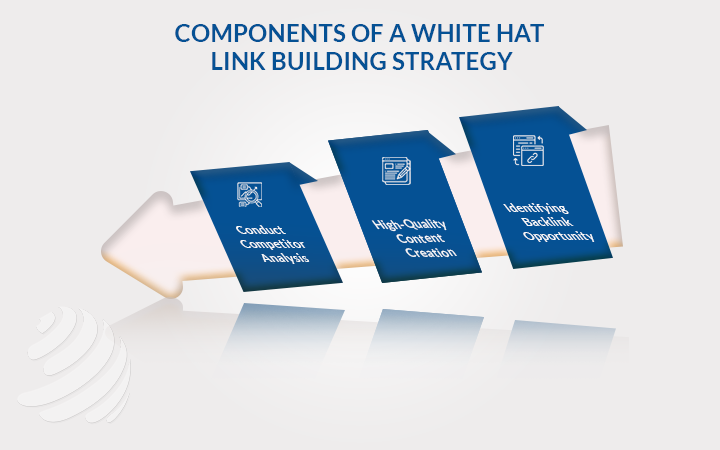 Components of a White Hat Link Building Strategy