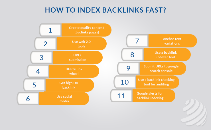 How to index backlinks Fast