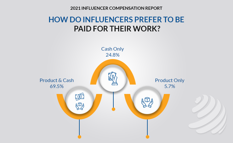 Influencer outreach campaign