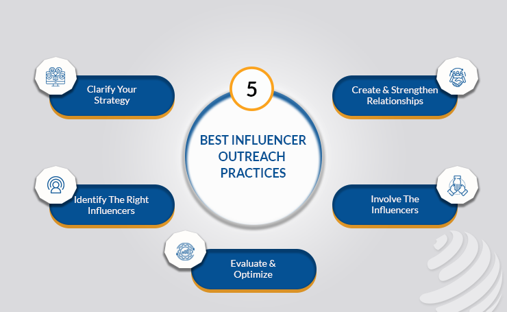 Best Influencer Outreach Practices