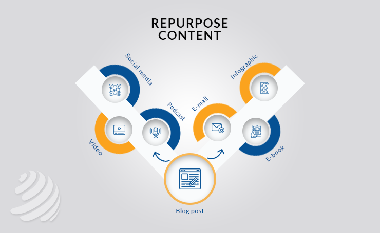 Ways to Repurpose Content