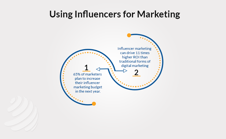 Dental Care Link Building Strategies