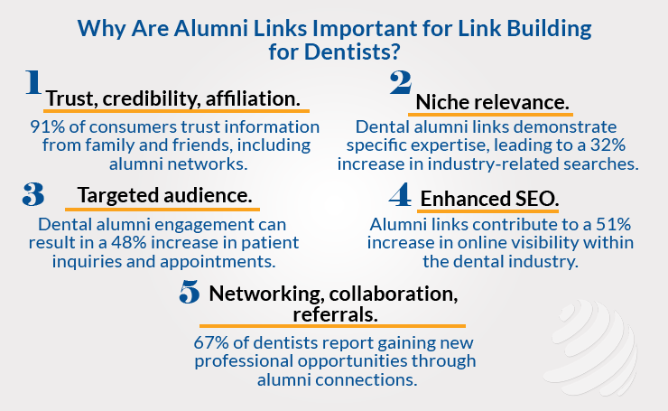 Alumni Links