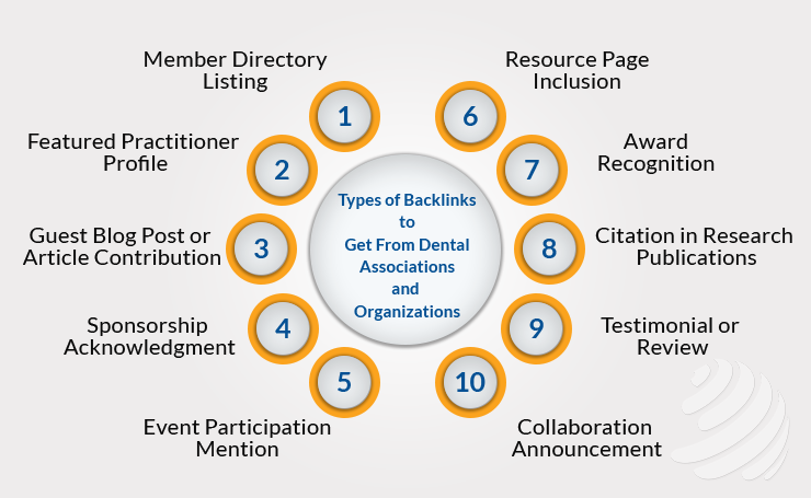 Dental care SEO