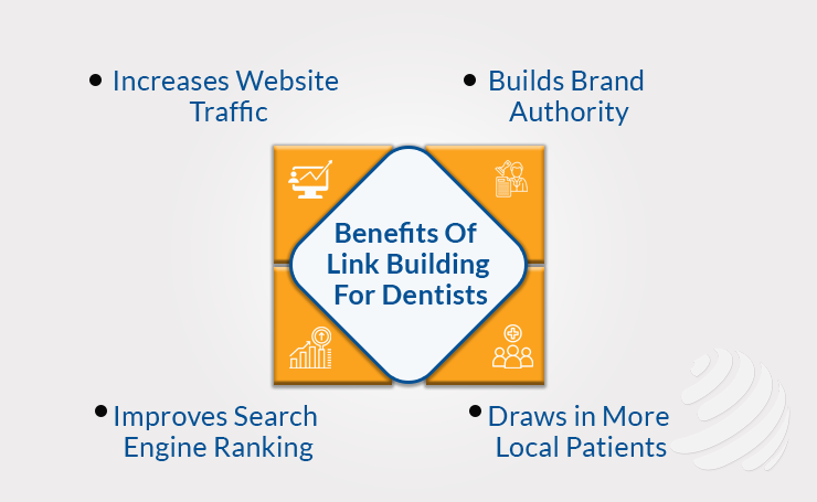 What Are The Benefits Of Link Building For Dentists?