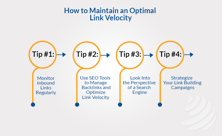 Backlinks Velocity