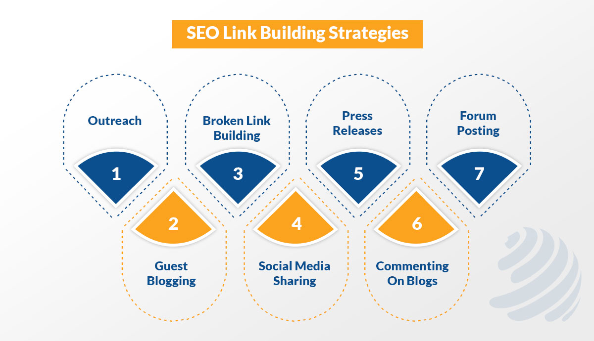 edu sites for backlinks