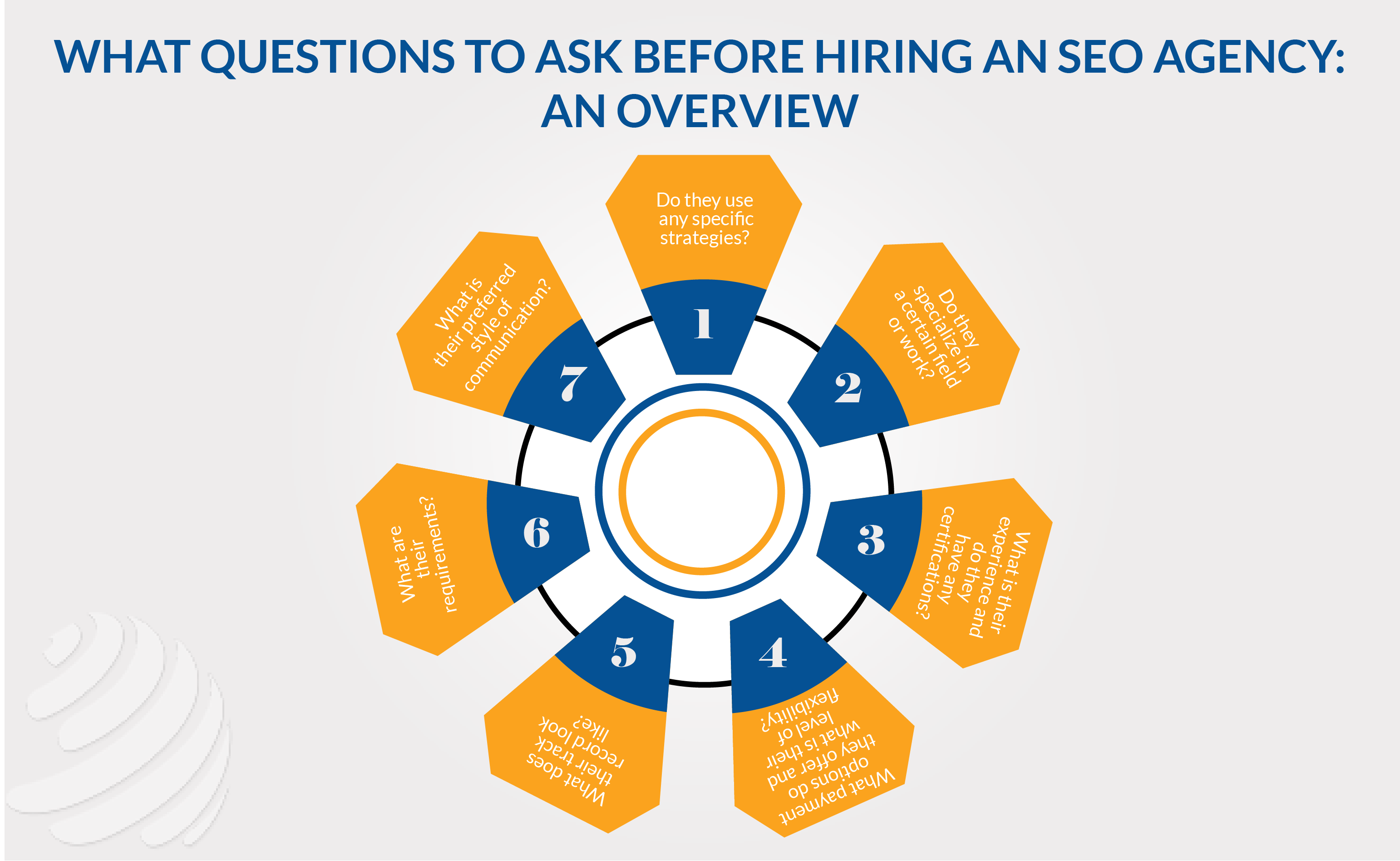 hiring on SEO agency