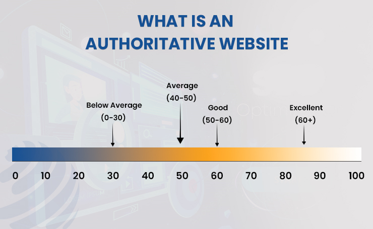 What is An Authoritative Website – An Overview