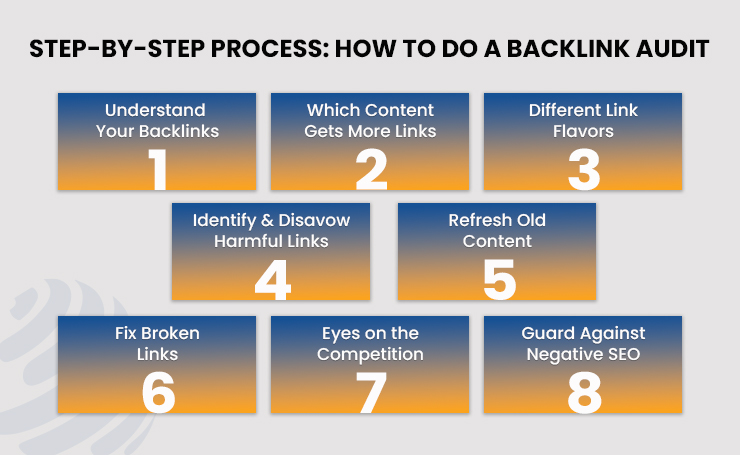 how to do a backlink audit